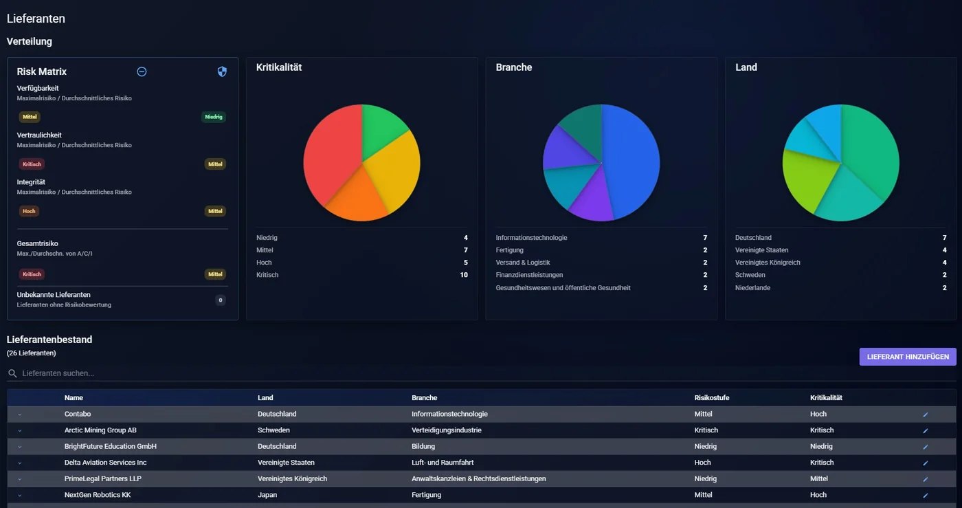 360TPRM Dashboard